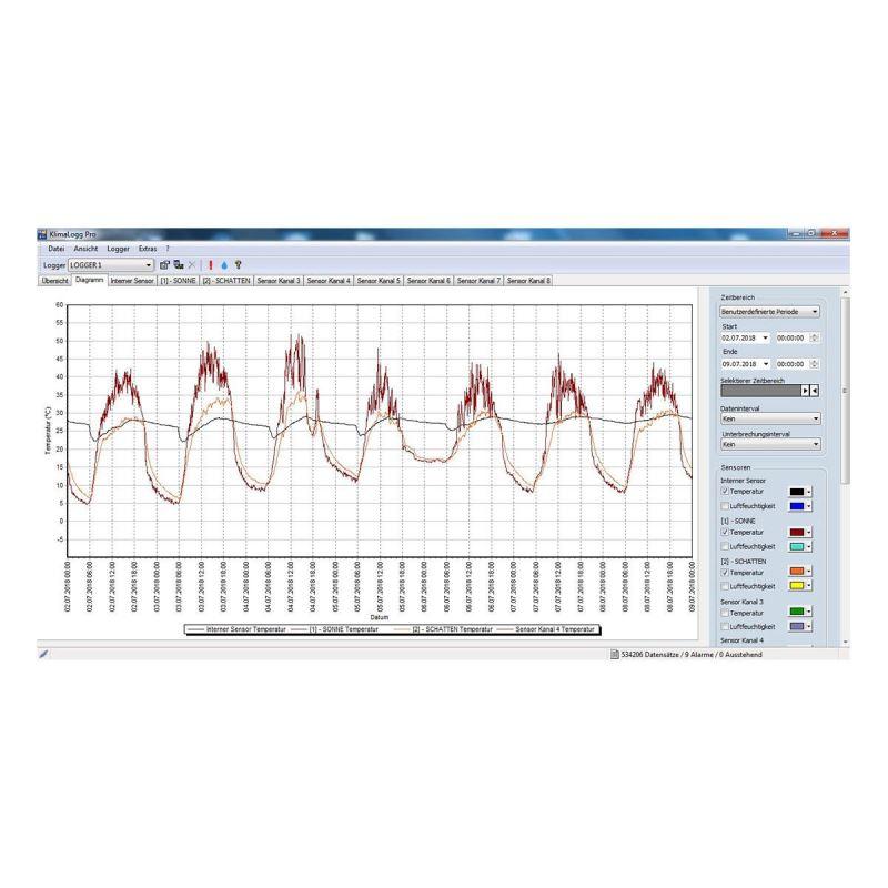 Termo-higrometru profesional cu funcție de înregistrare a datelor tip Data Logger, KLIMALOGG PRO TFA 30.3039.IT - imagine 5