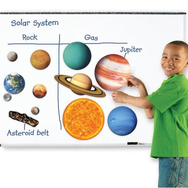 Sistem solar magnetic - imagine 3